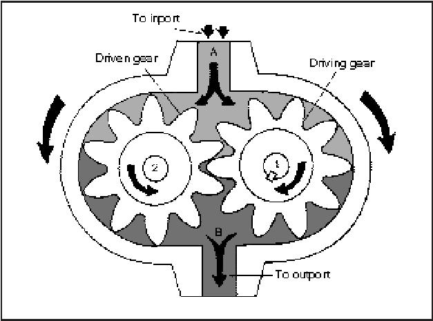 Basic Hydraulics Tech Article By Billavista